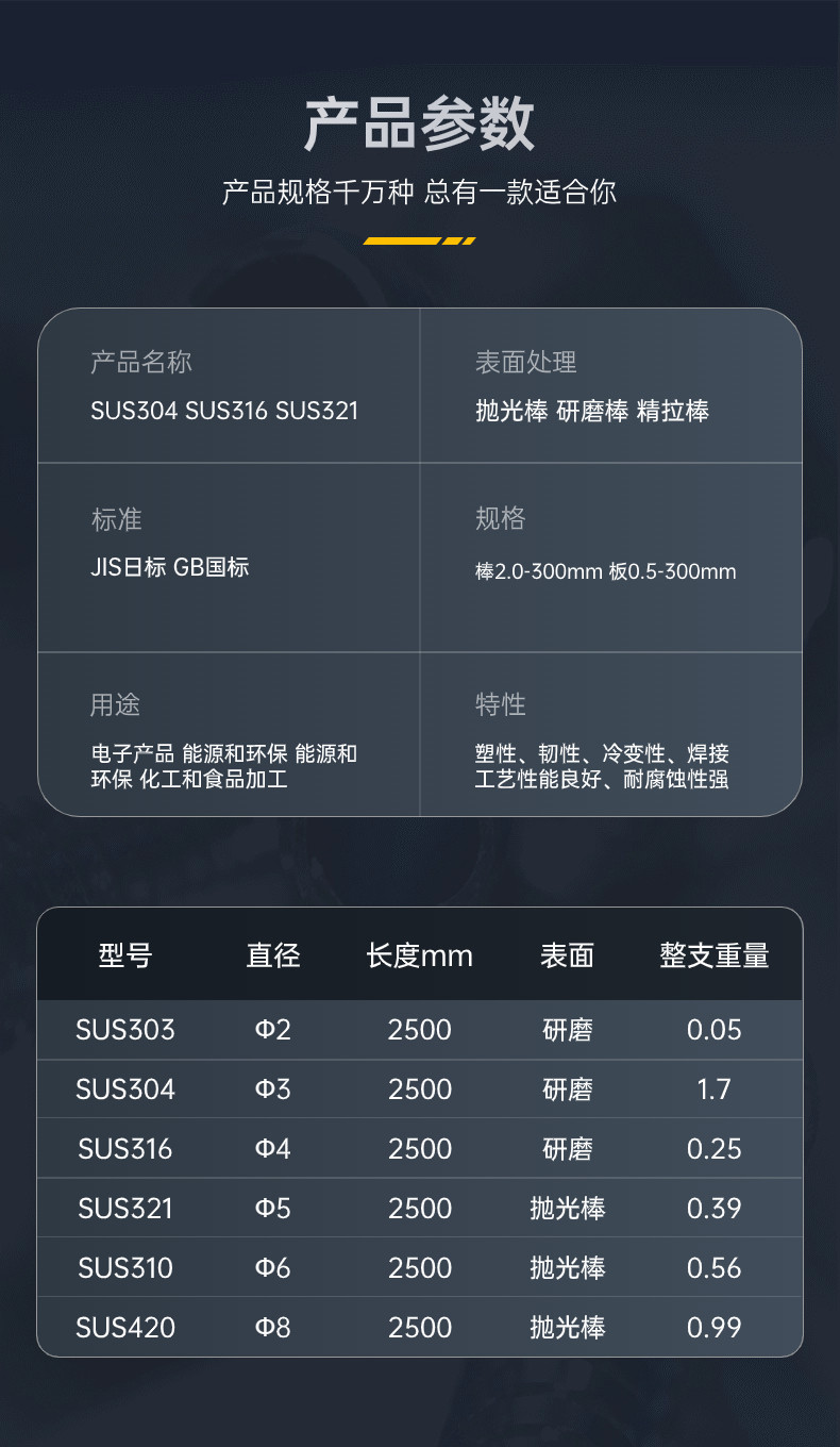 通化市汽车钢SM520CB研磨杯、SM520CB膨胀系数#2024恒鑫报价