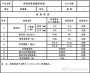 湖北襄樊沥青路面填缝胶生产商