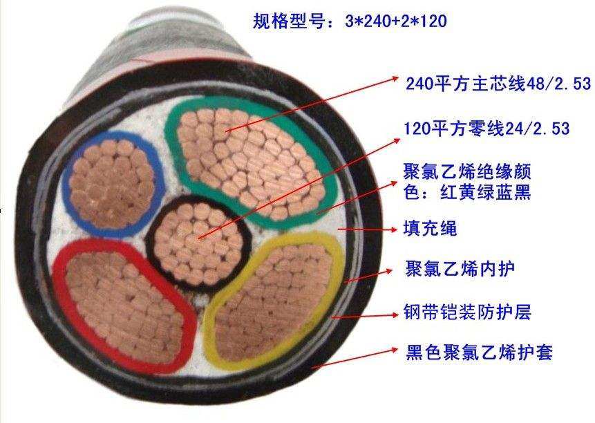 SHFBPFGP1*2*1.0高温补偿导线品牌认证[股份有限公司]欢迎您