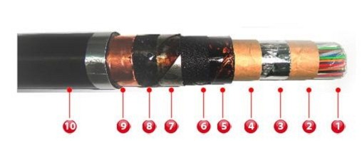 供应国标电缆CEV80/SA船用电缆现货3*4  4*6